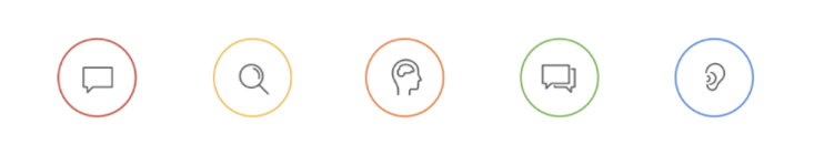 Teaching the CERCA Framework